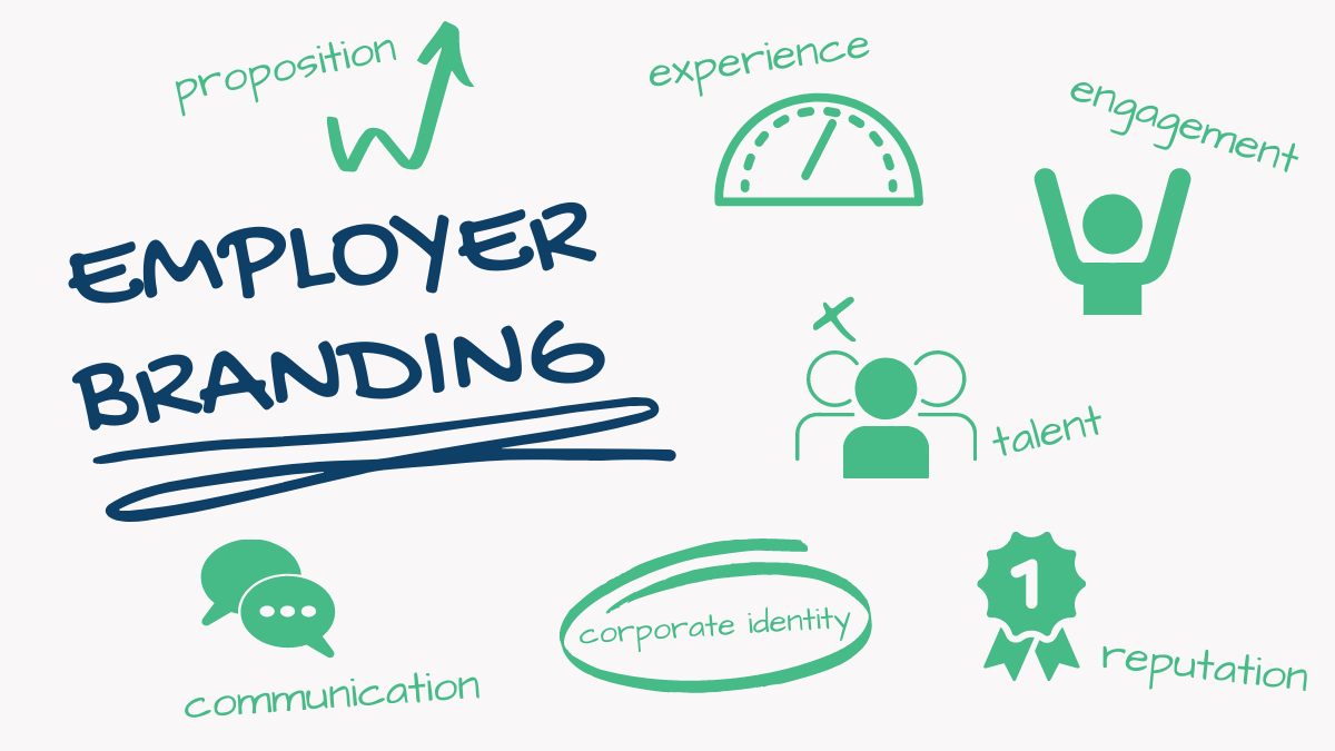 Marca empregadora: employer branding